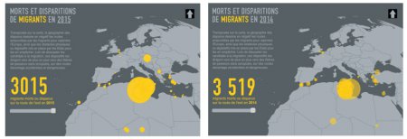 Abbildung 3: Karte der Todes- und Vermisstenzahlen nach Europa reisender MigrantInnen; links: Aus-gangskarte mit den Daten für 2015; rechts: Karte nach Interaktion (Auswahl des Jahres 2014 durch Ver-schieben der Zeitachse)(Fattori/Grandin 2015)