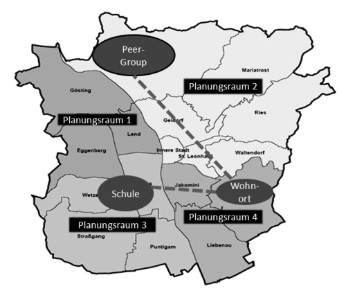 Örtlich verinselte Lebenswelt