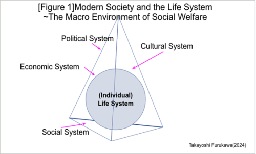 Modern Society and the Life System – The Macro Environment of Social Welfare