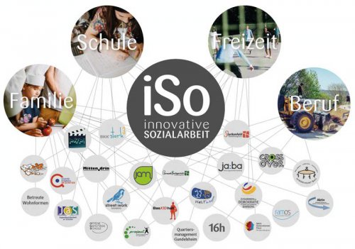 Das iSo-Projektenetz: vernetztes und eng gekoppeltes Handeln