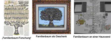 Beispiele für Familienbäume